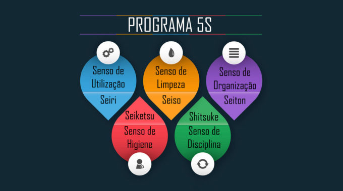Programa 5S