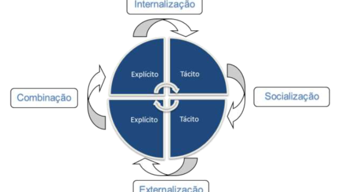 Espiral Do Conhecimento