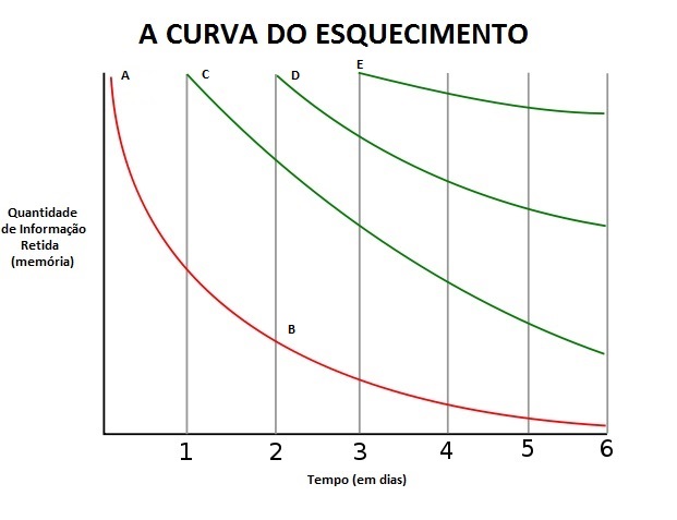 Curva Do Esquecimento1
