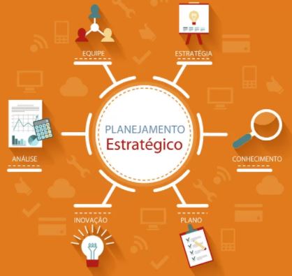 Planejamento Estratégico
