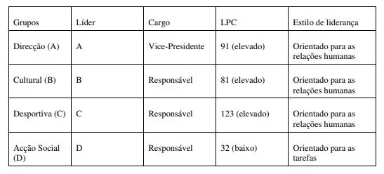 Análise Do Lpc De Líderes